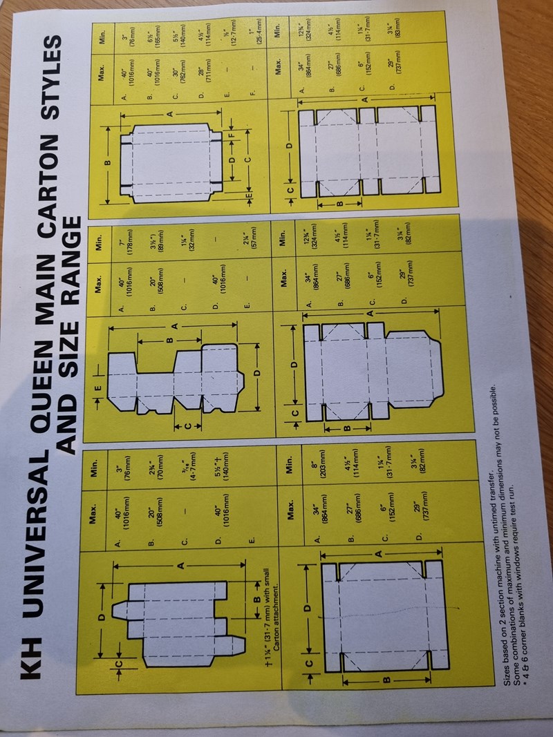 Used International Speed Queen Carton Gluer PressCity
