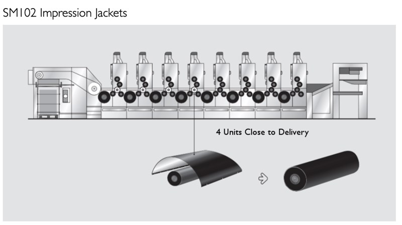 Jackets For Transfer & Impression Cylinder